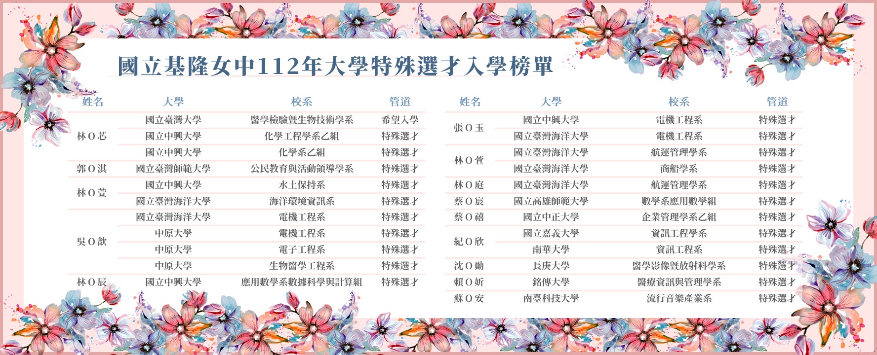 112年特殊選才榜單0215