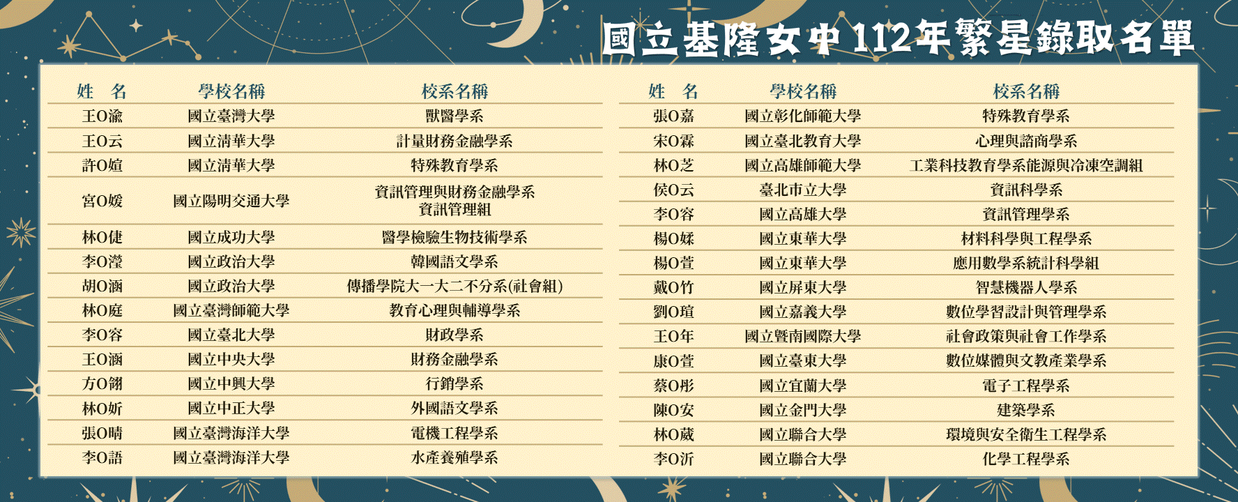 112年繁星3