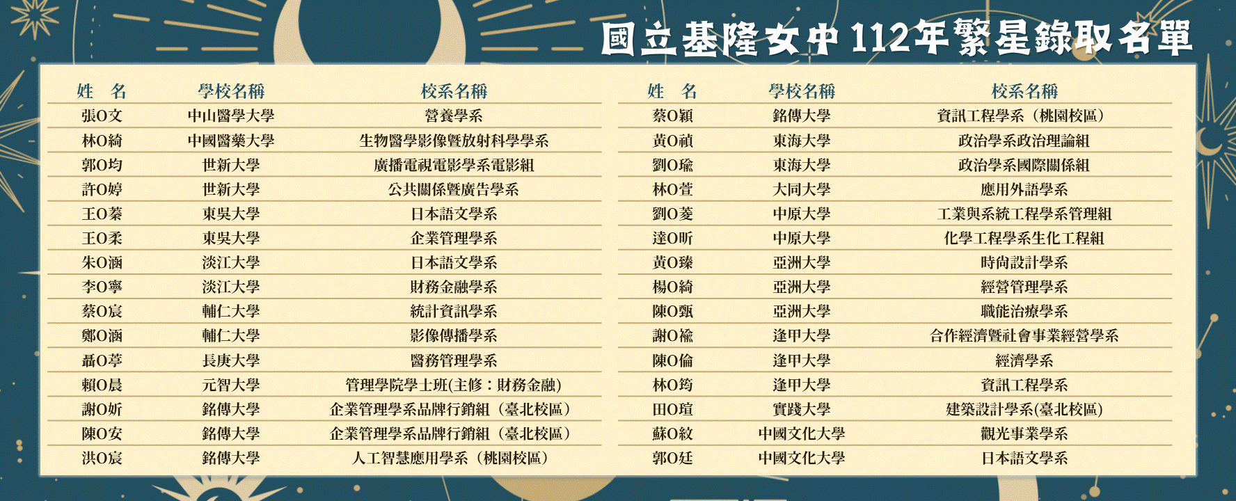 112年繁星2