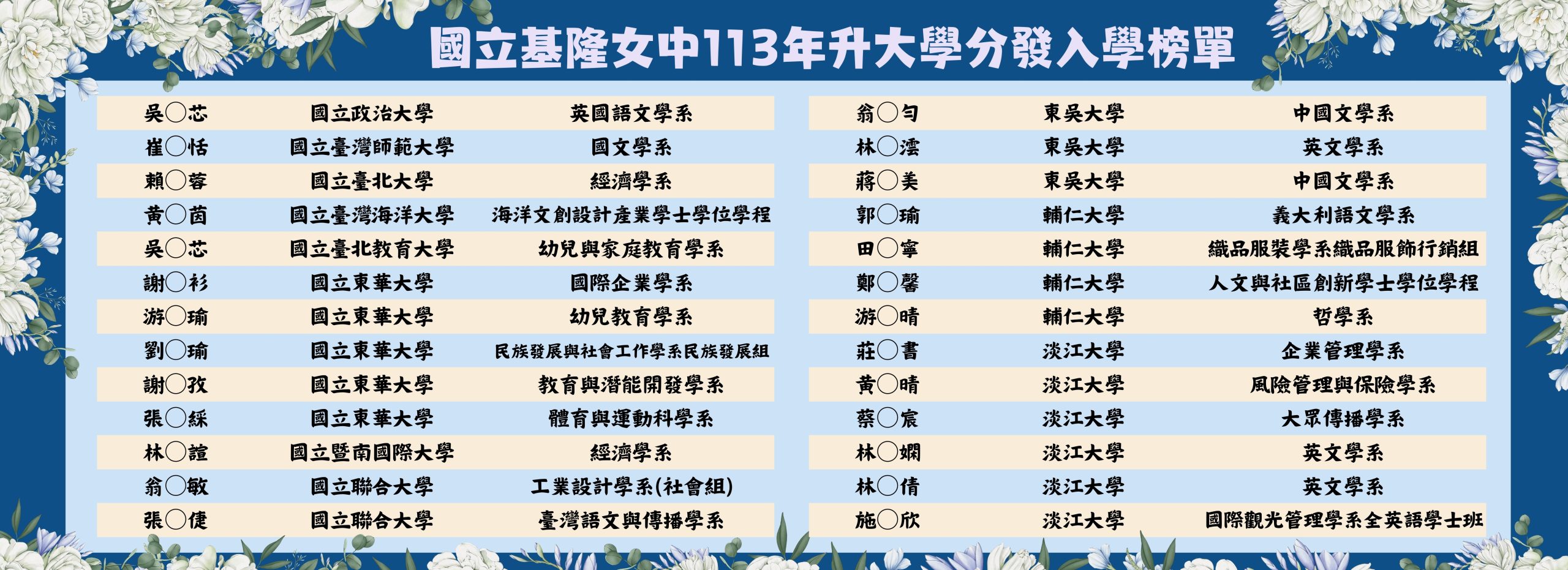 113年升大學榜單(分科)1