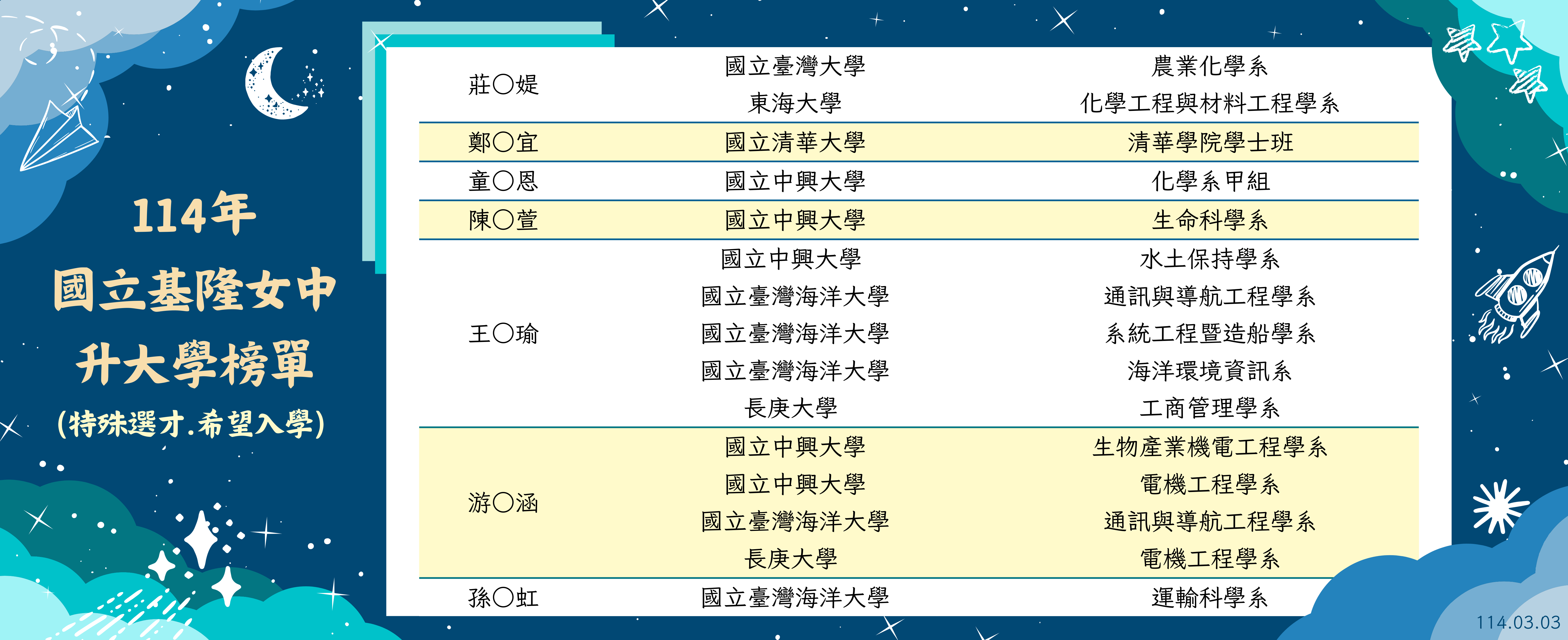 114學年特殊選才榜單