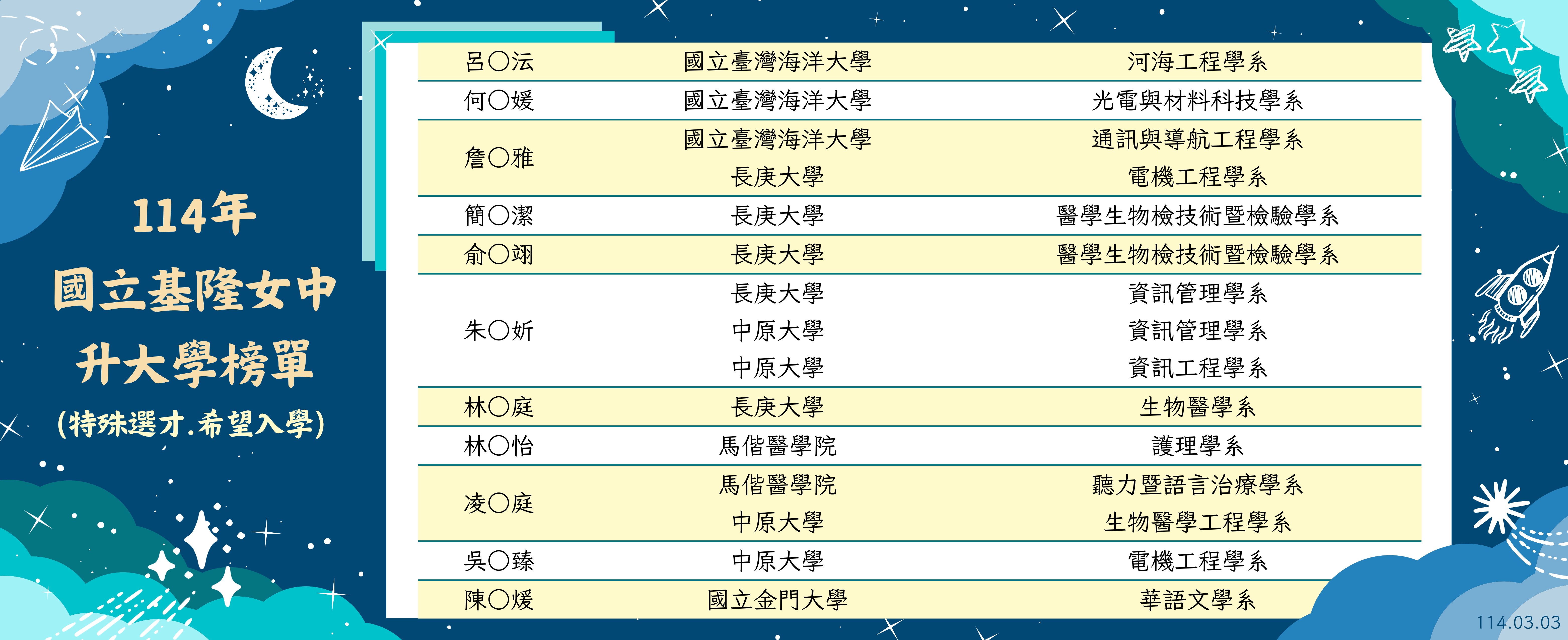 114特殊選才榜單2