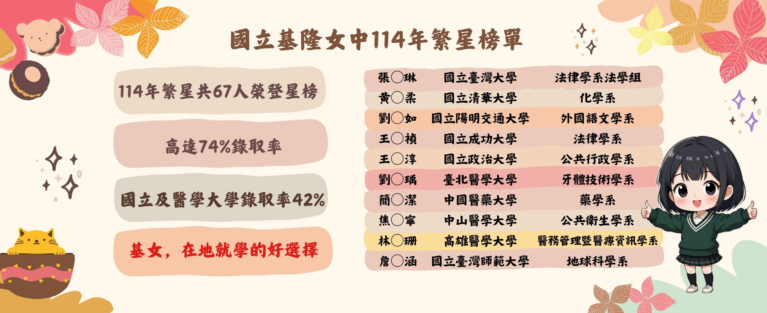114繁星榜單1
