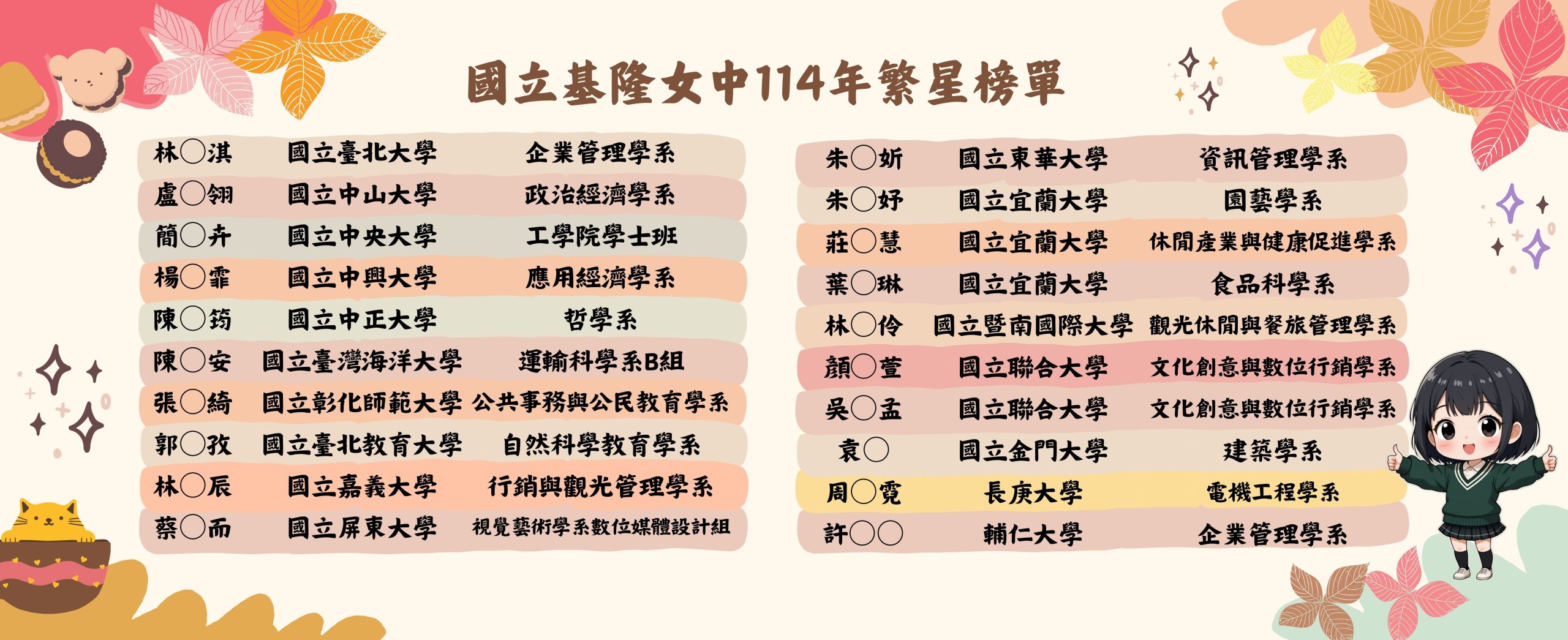 114繁星榜單2