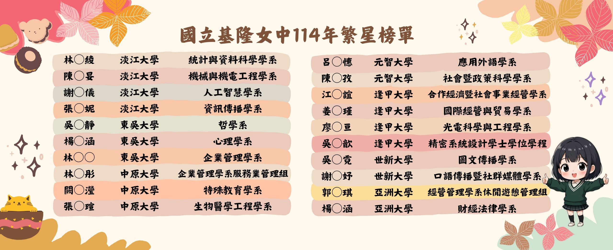 114繁星榜單3