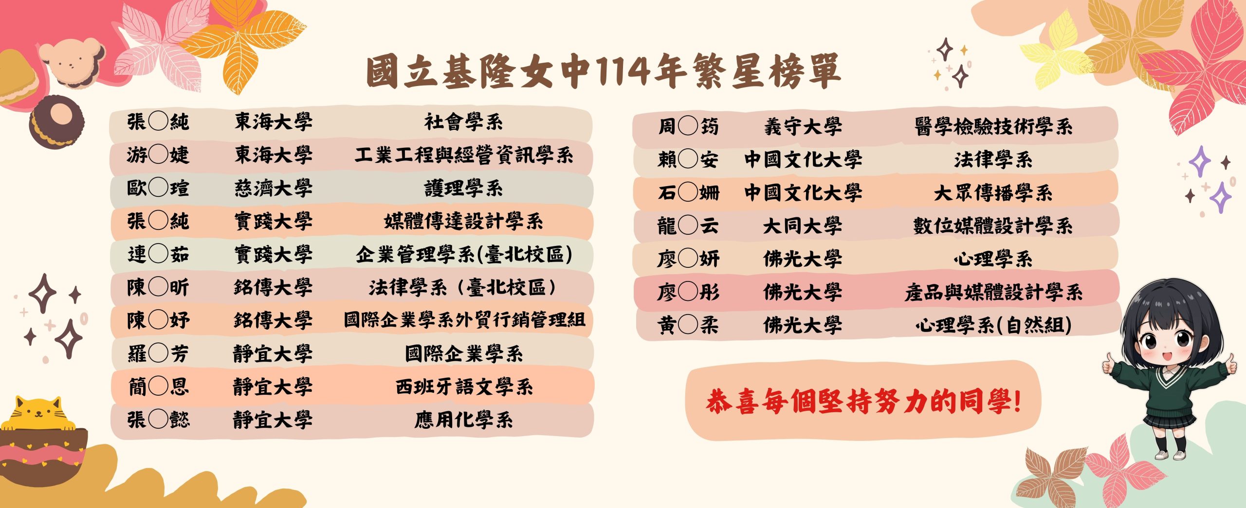 114繁星榜單4