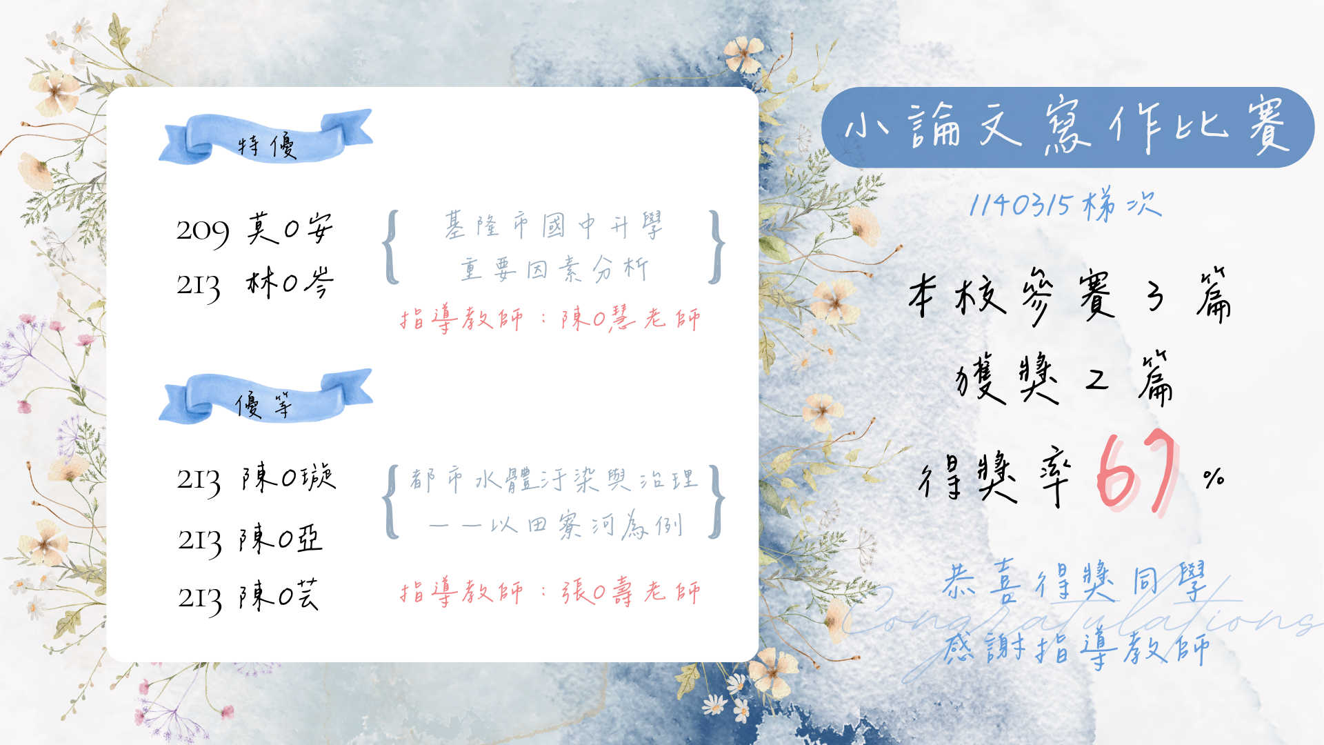 1140315梯次小論文寫作比賽得獎名單