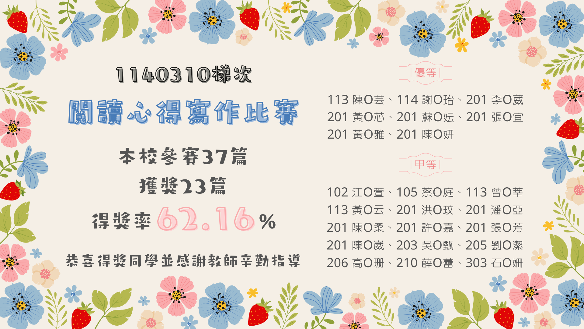 1140310梯次閱讀心得寫作比賽