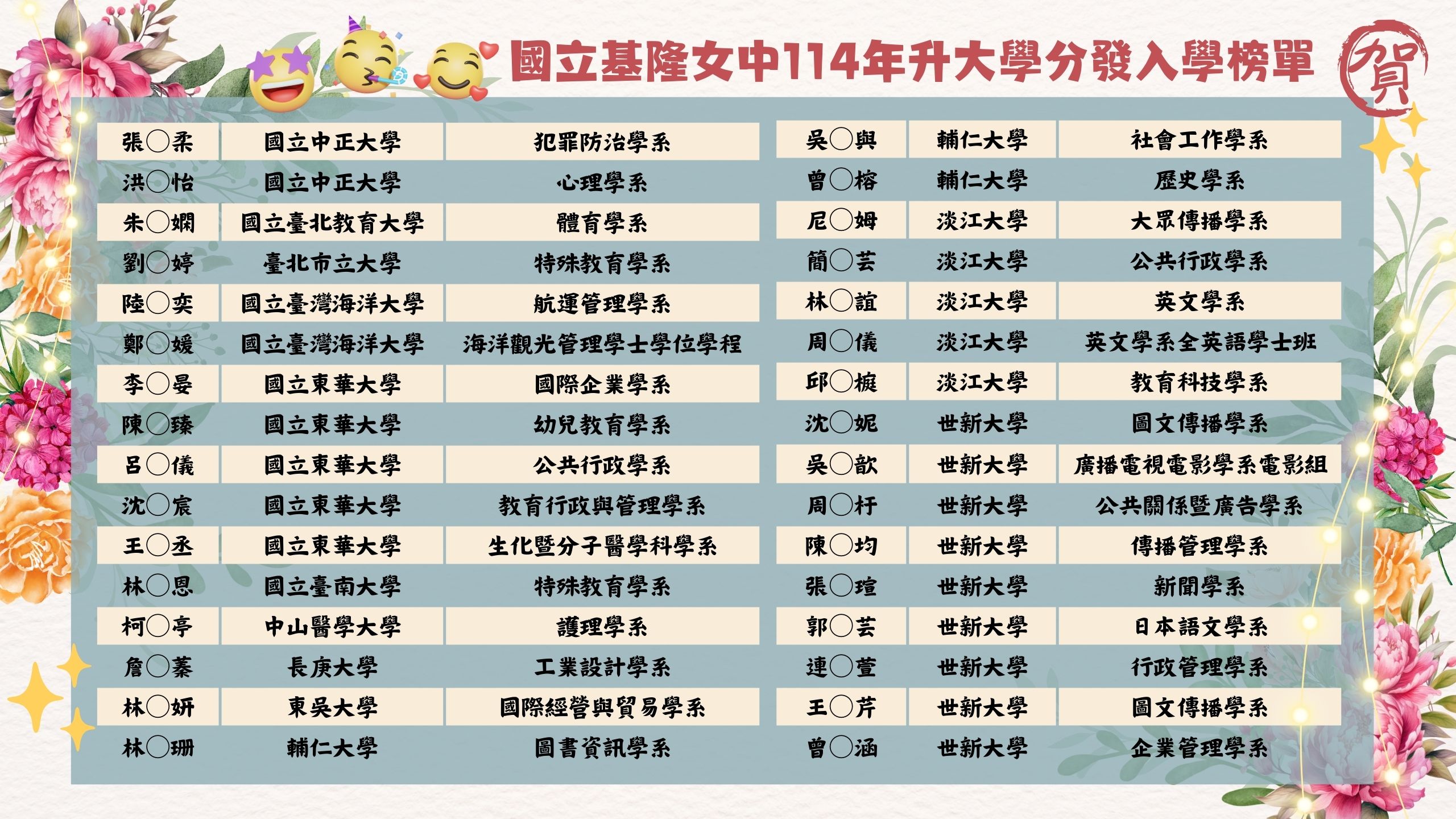 114升大學(分科)榜單