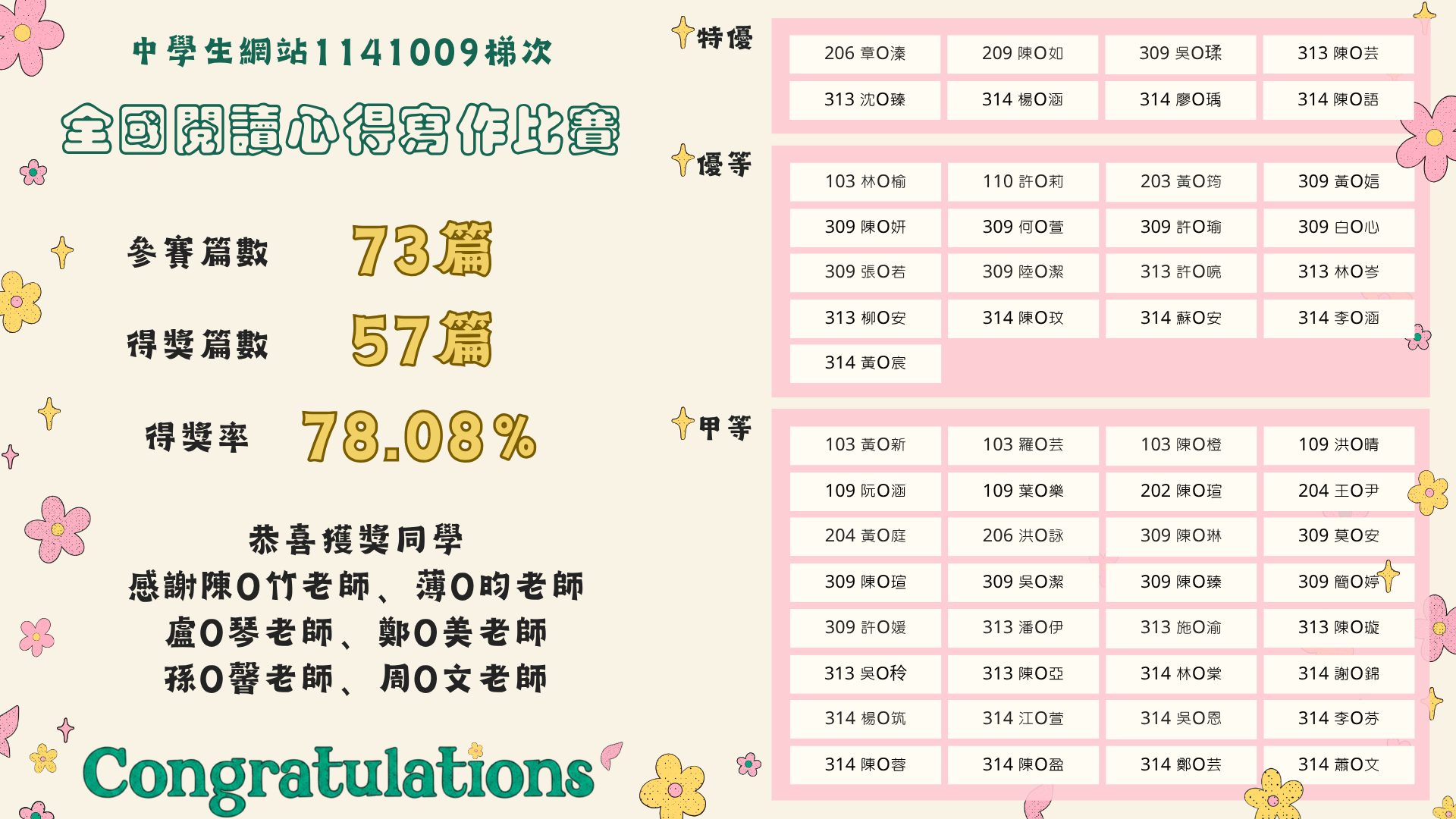 1141009梯次閱讀心得寫作比賽