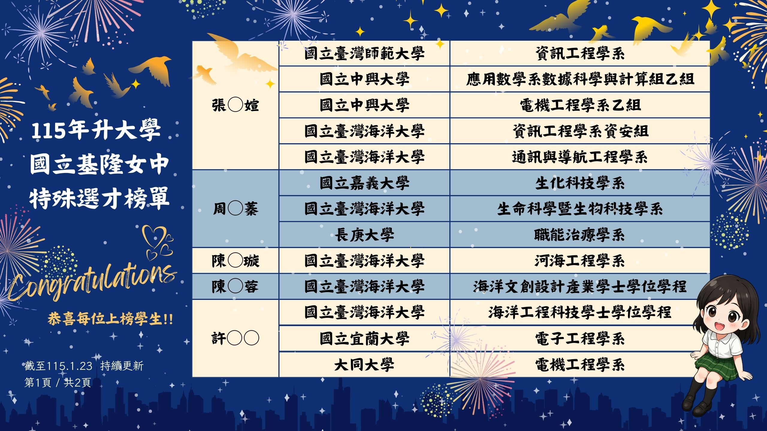 115年基隆女中特殊選才榜單1