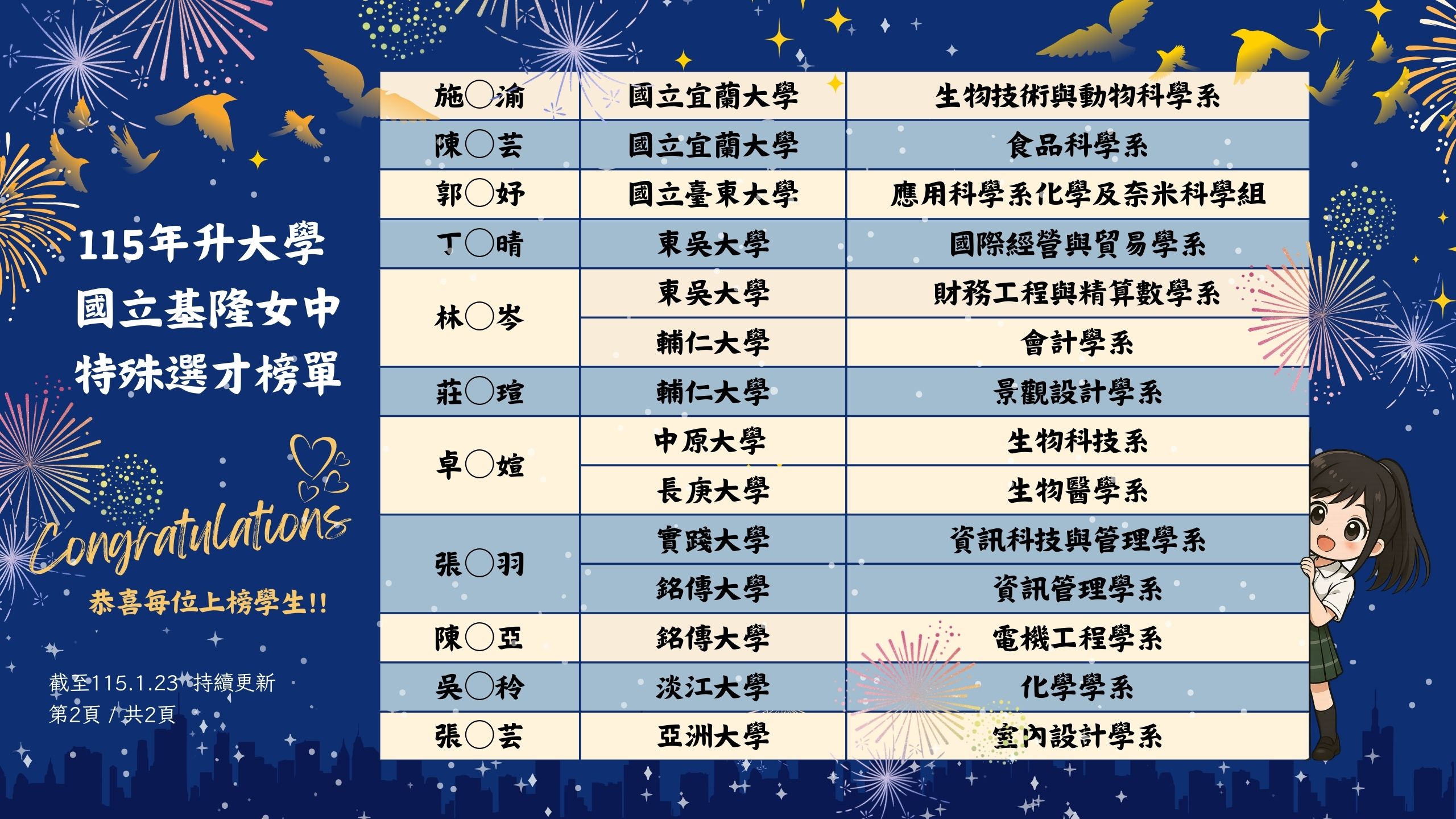 115年基隆女中特殊選才榜單2