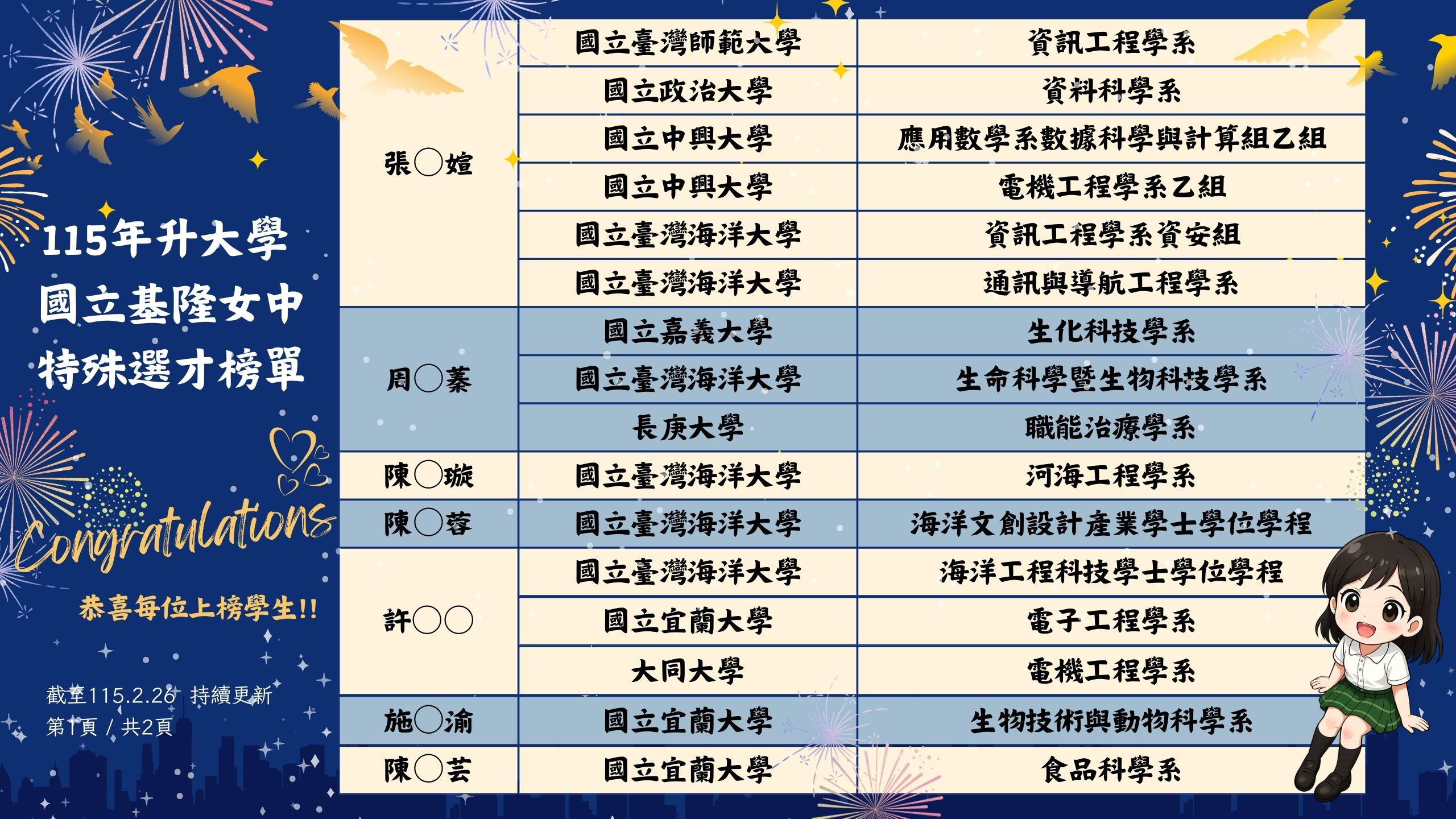 115年基隆女中特殊選才榜單1