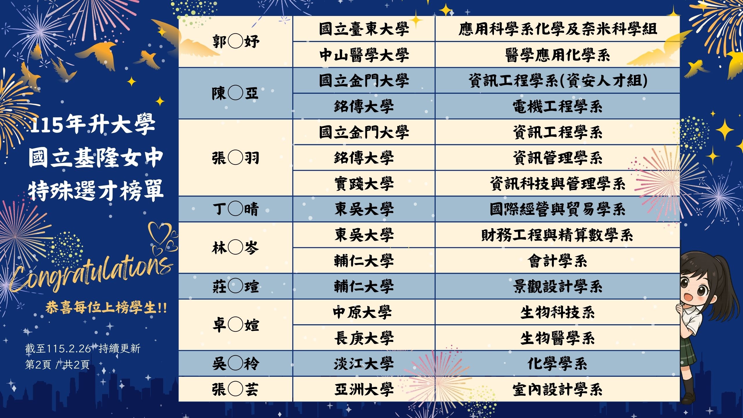 115年基隆女中特殊選才榜單2