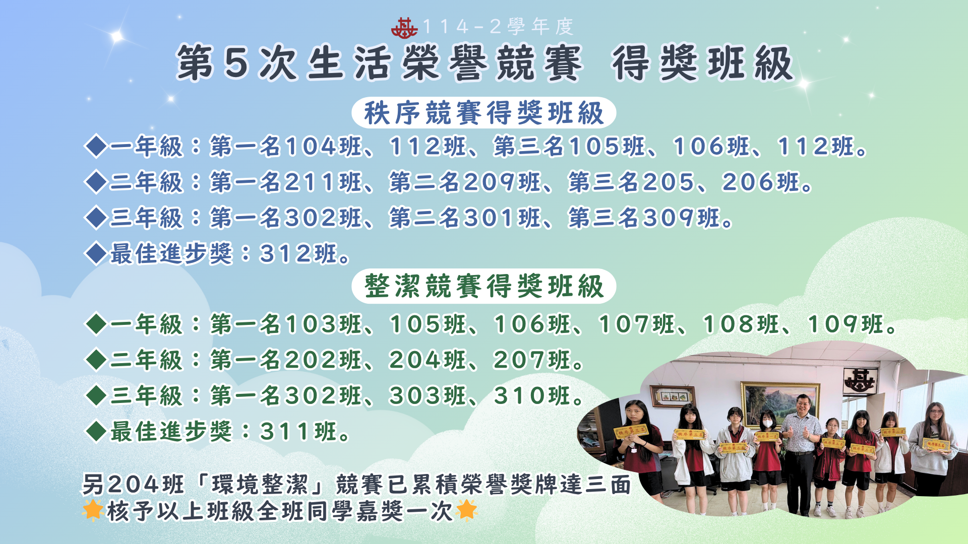 114-2 第5次生活榮譽競賽 得獎班級