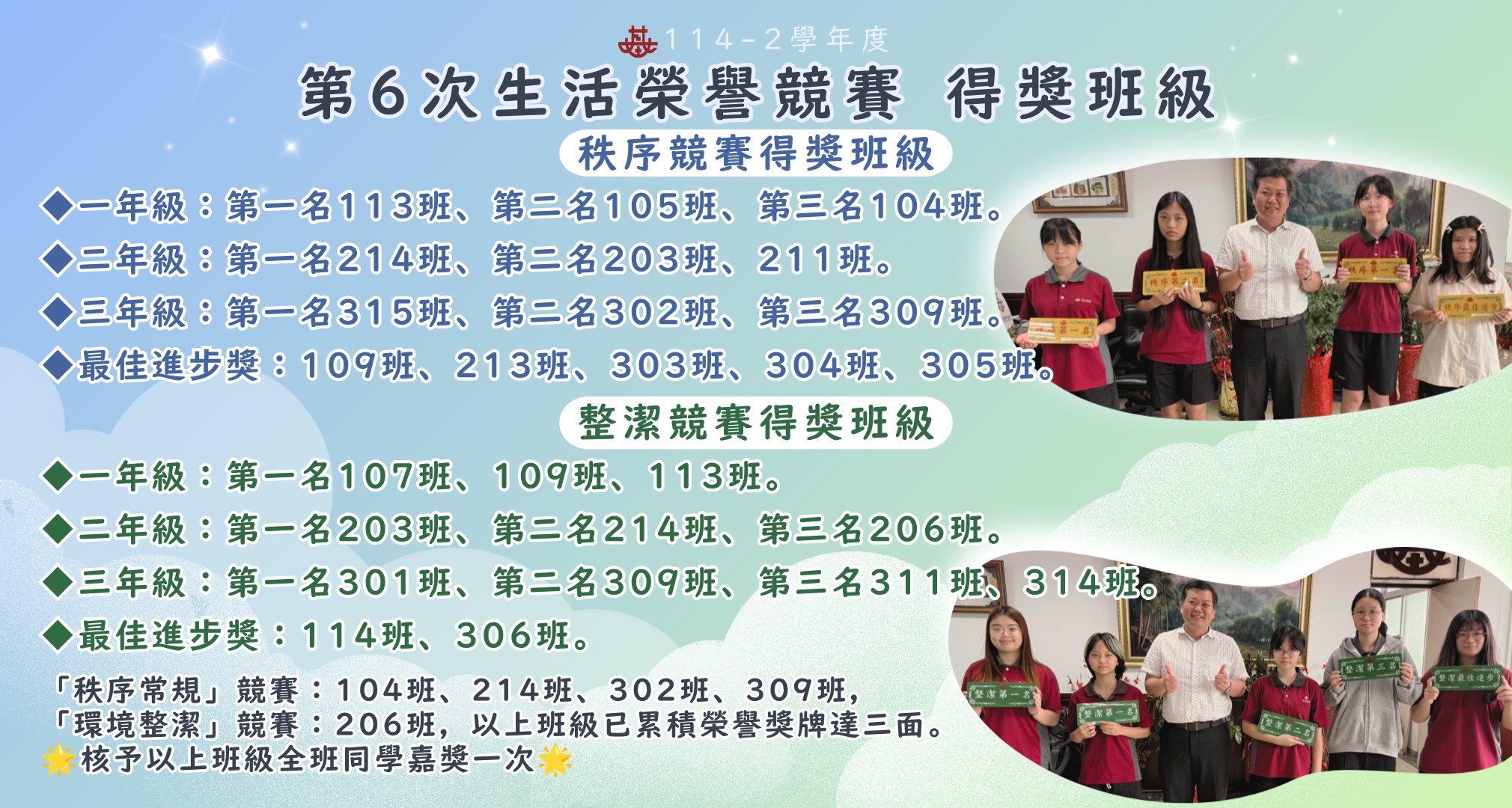 114-2 第6次生活榮譽競賽 得獎班級