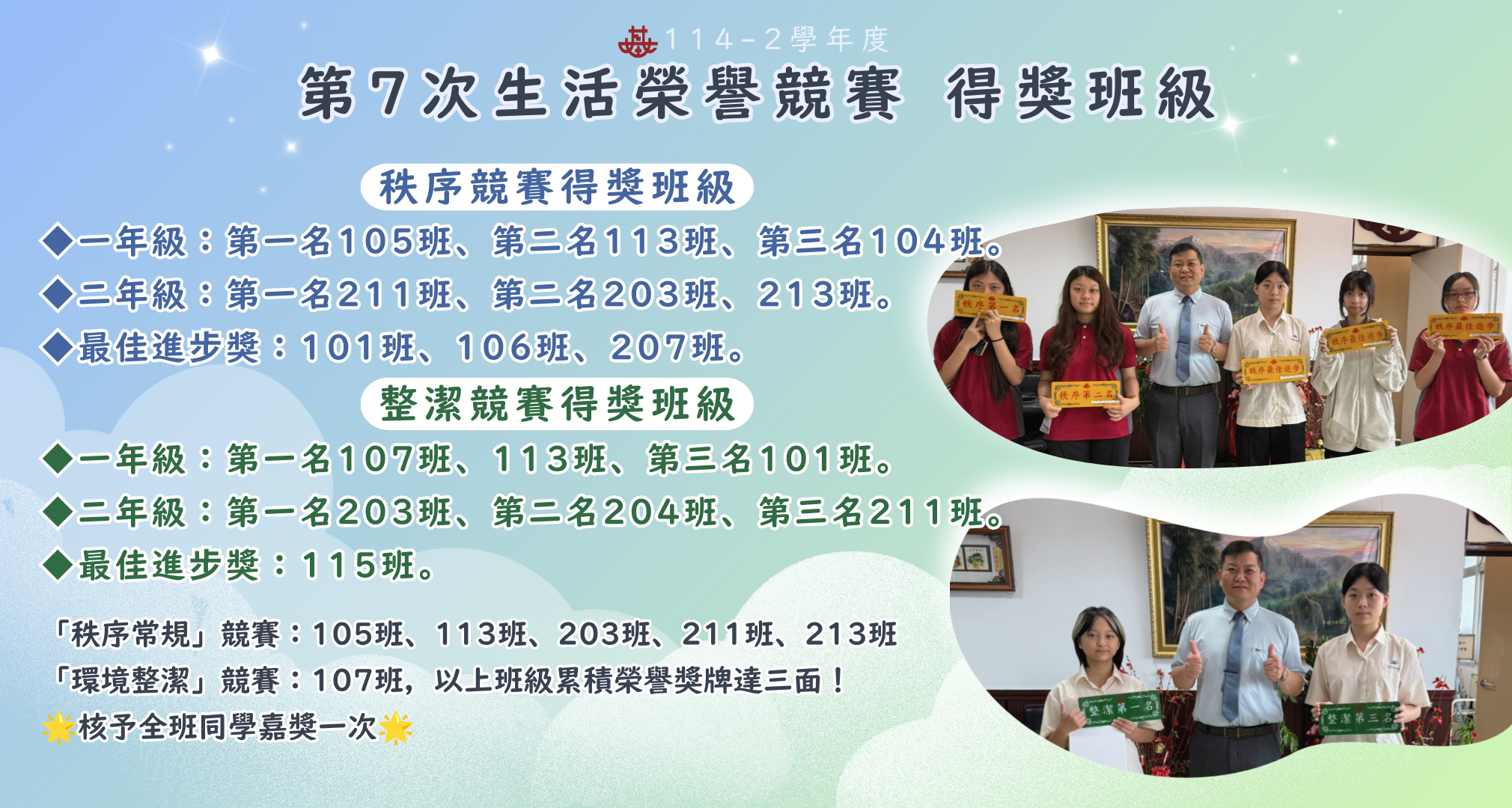 114-2 第7次生活榮譽競賽 得獎班級
