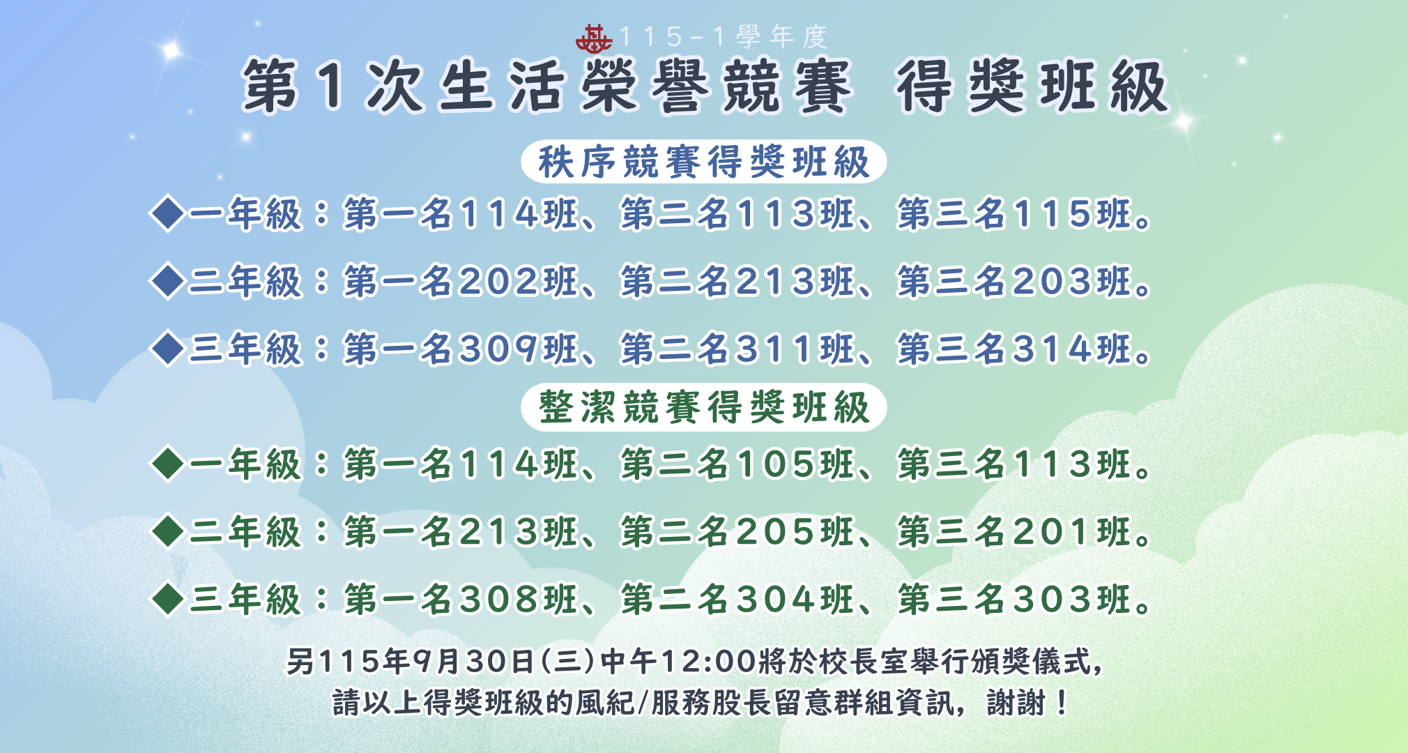 115-1 第1次生活榮譽競賽 得獎班級