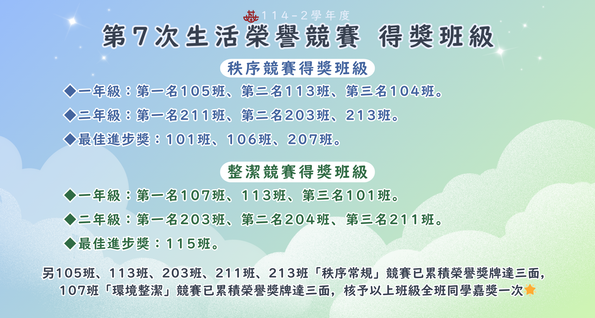 114-2 第7次生活榮譽競賽 得獎班級