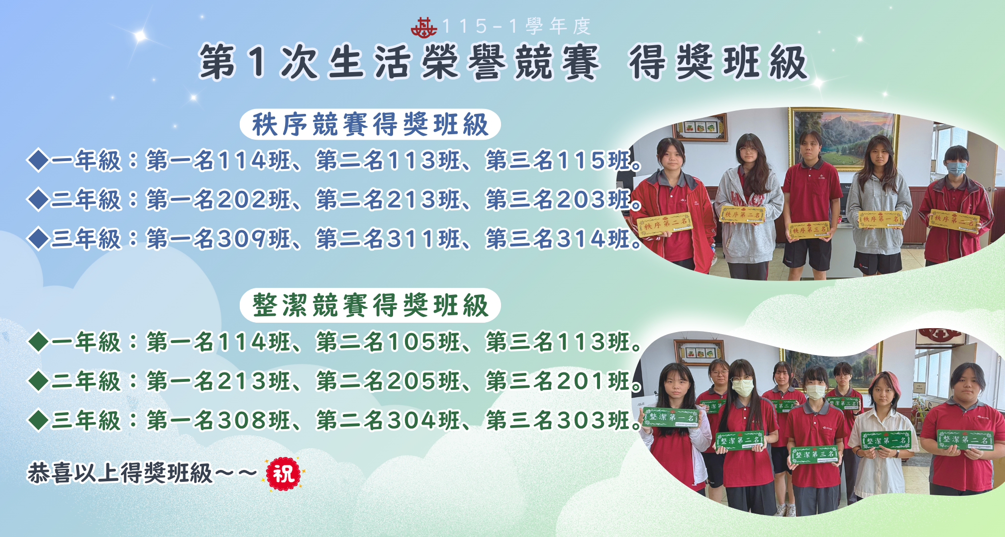 115-1 第1次生活榮譽競賽 得獎班級