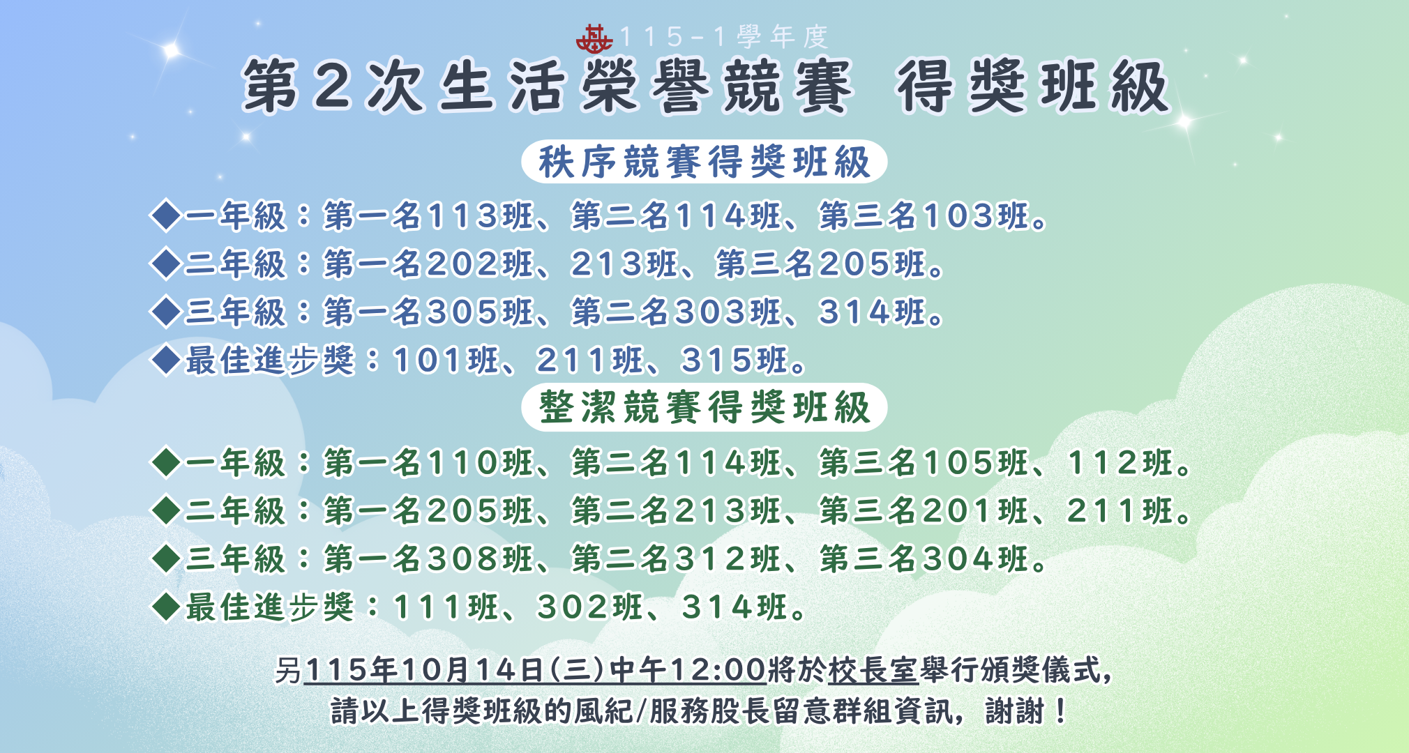 115-1 第1次生活榮譽競賽 得獎班級