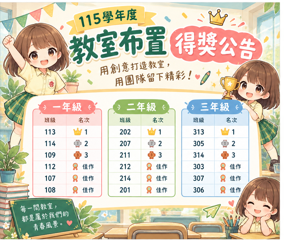 115學年度教室佈置得獎名單