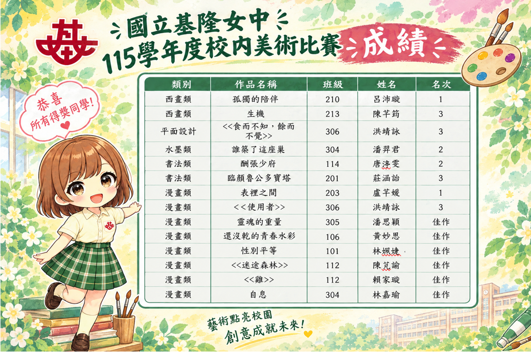115學年度校內美術比賽得獎名單