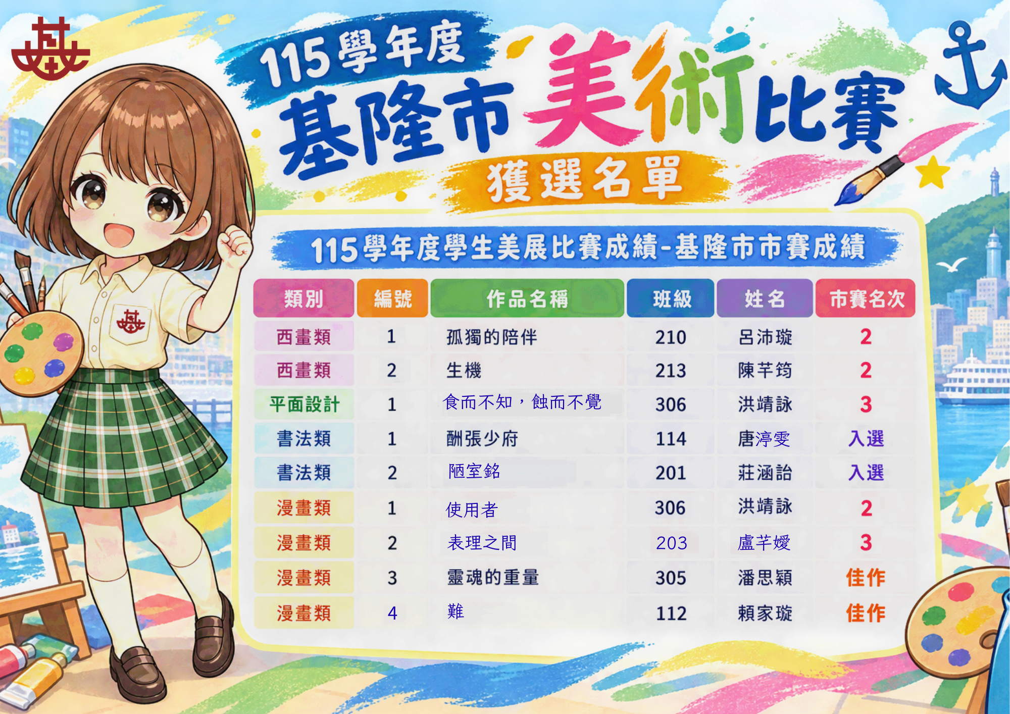 國立基隆女中115學年度基隆市美術比賽得獎名單