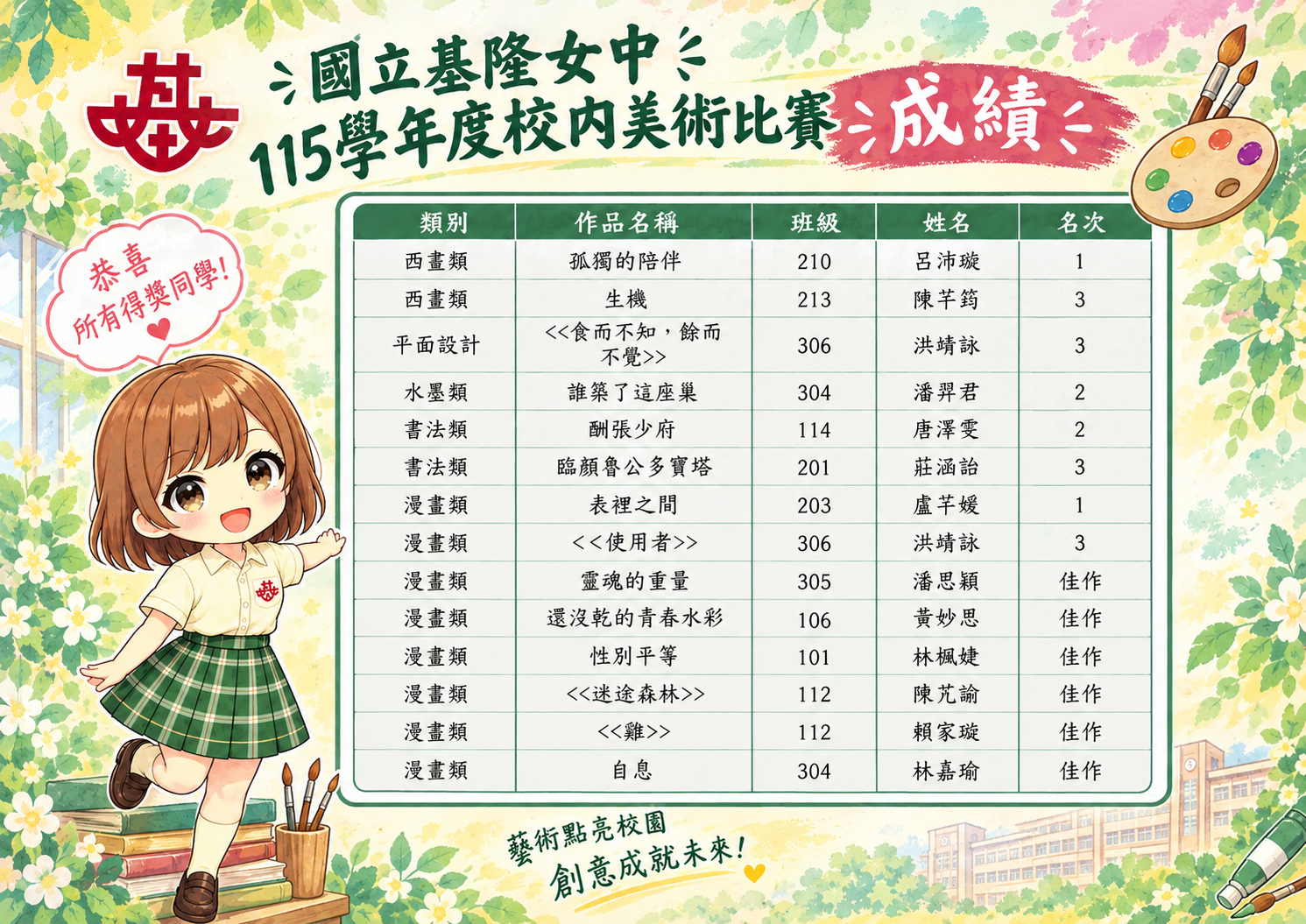 115學年度校內美術比賽得獎名單