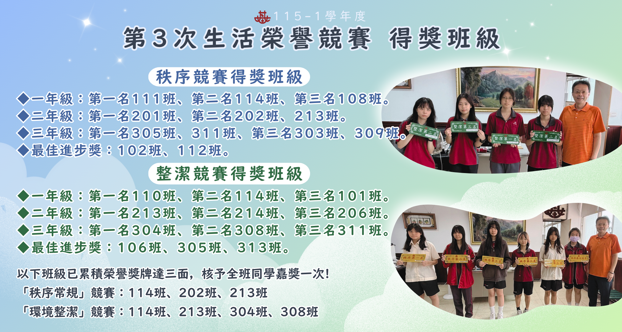 115-1 第3次生活榮譽競賽 得獎班級